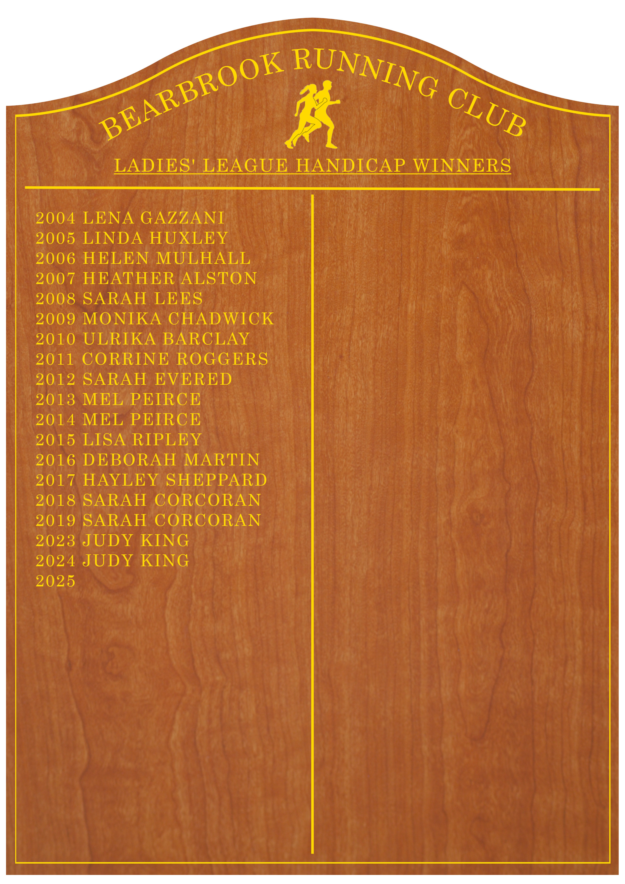 Ladies Handicap Champions