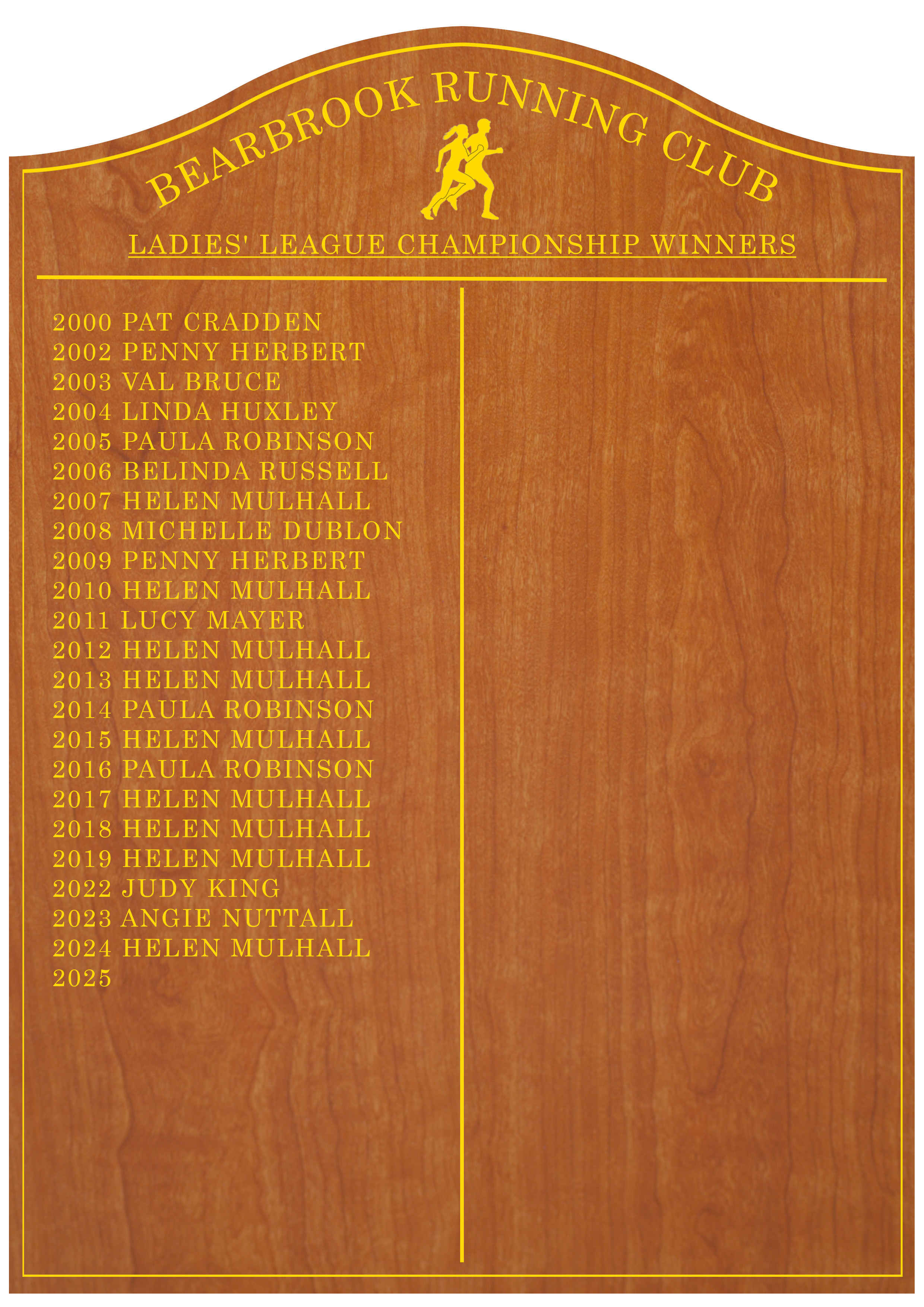 Ladies Road Champions