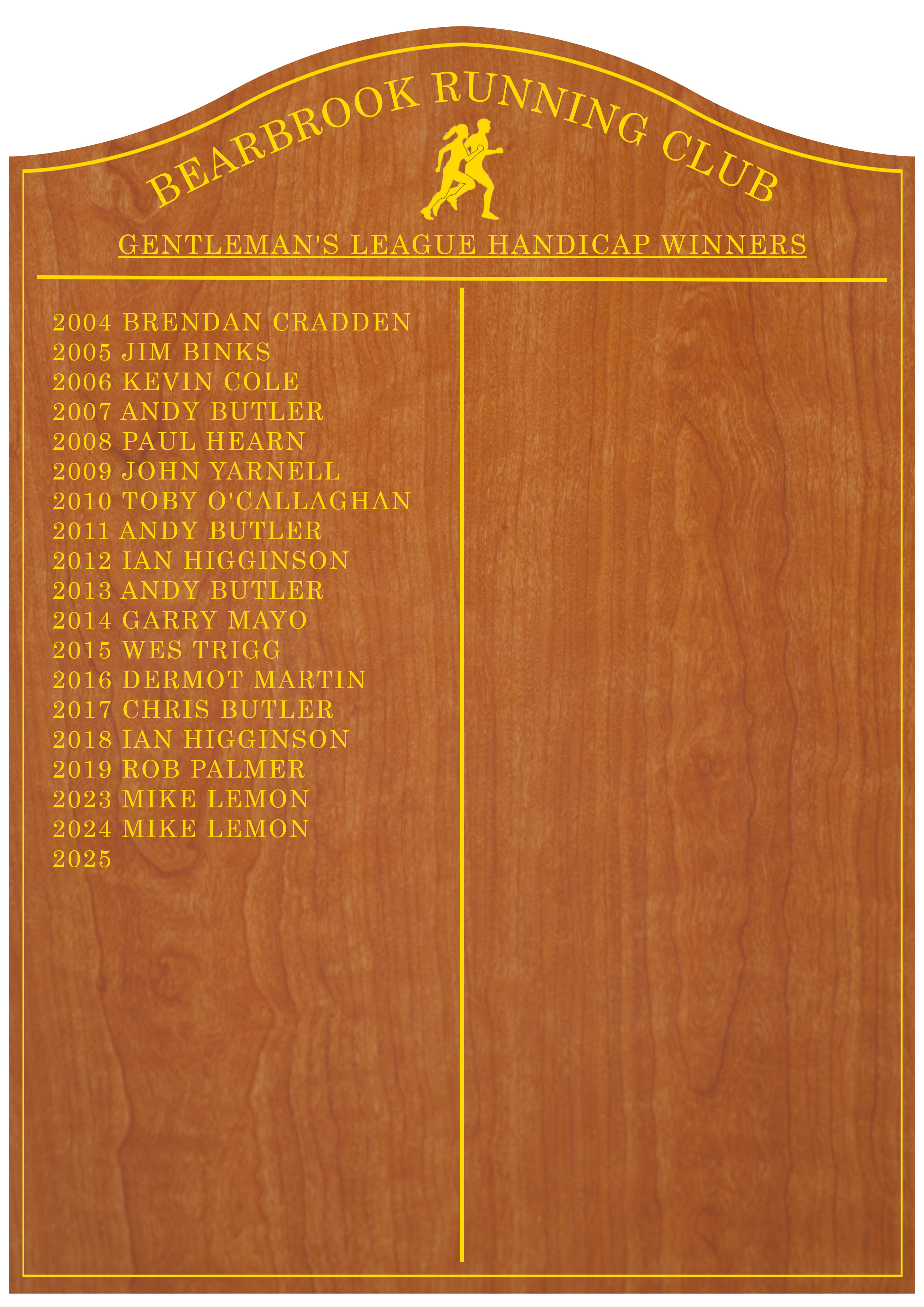 Men's Handicap Champions