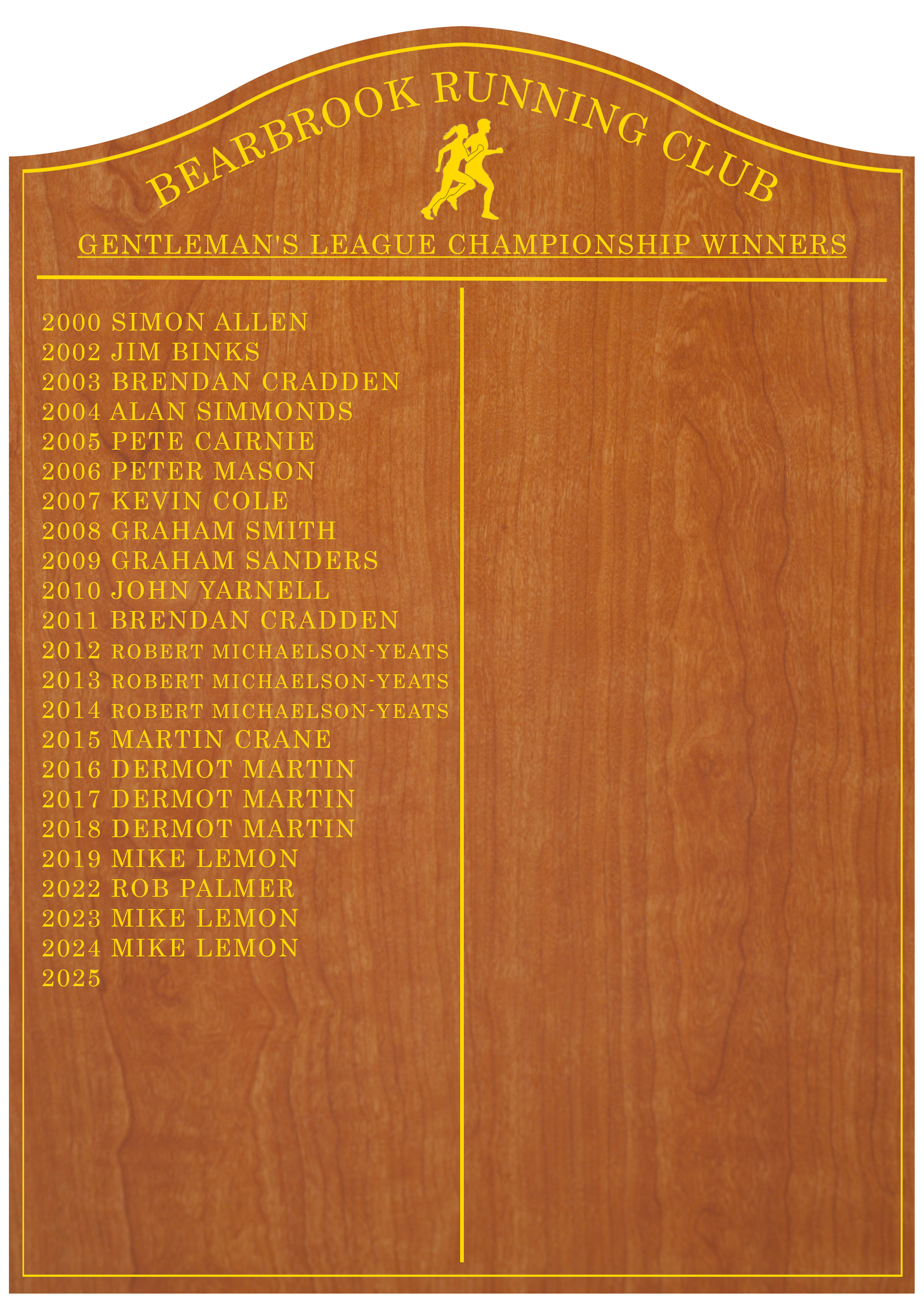 Men's Road Champions